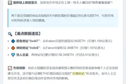 两新建地址囤积逾6亿美元ETH