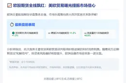 欧股期指上涨