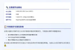 鲸鱼20倍杠杆做多ETH存入300万USDC