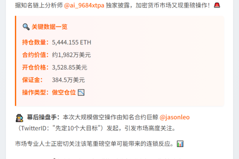 巨鲸5444枚ETH做空1982万美元