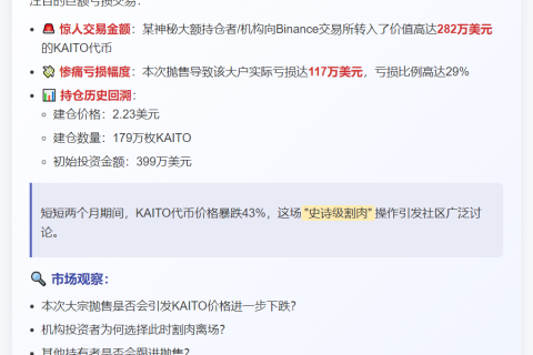 巨鲸转282万KAITO进Binance