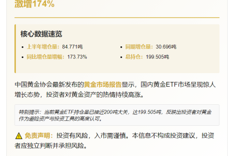 上半年国内黄金ETF增仓量飙升174%