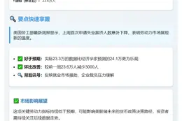 上周美国初请失业金人数23.3万