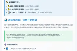 投资者转向以太坊及山寨币，比特币失宠