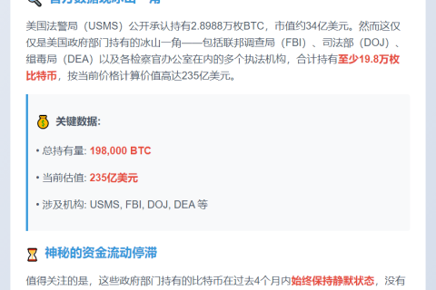 美国持有19.8万枚BTC未出售