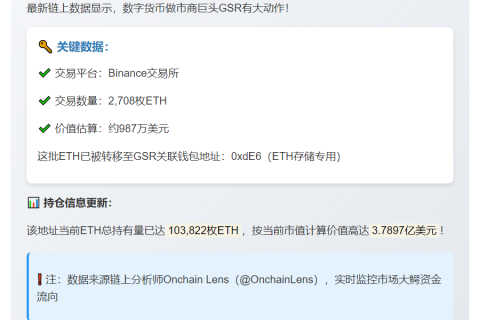 做市商GSR从Binance提取2708枚ETH