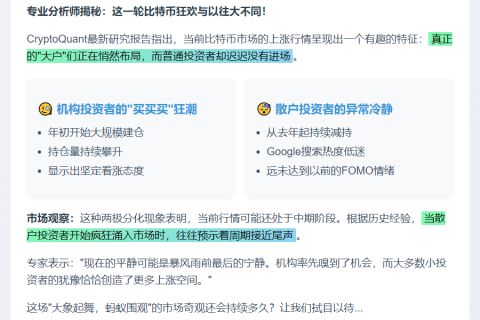比特币涨势由机构主导，散户缺席