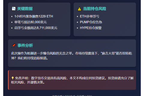 黄立成ETH平仓亏损8万美元