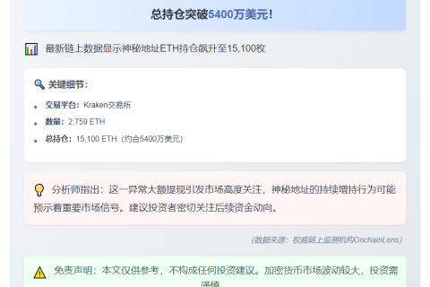 新地址再提2759枚ETH，Kraken持仓达15,100枚