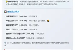 香港6只虚拟资产ETF成交2248万港元