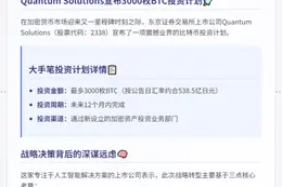 Quantum Solutions 拟斥资购买3000枚BTC
