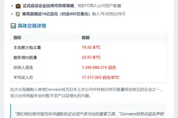 "日本Convano Inc购入80枚BTC"