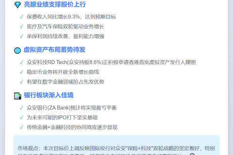 星展：上调众安在线目标价至24港元 看好稳定币潜力