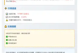 比特币跌破11.8万美元