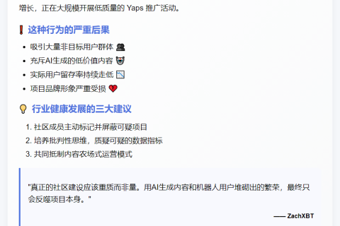 链上侦探警告：Yaps活动稀释品牌价值