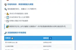 美联储或9月重启降息
