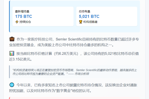 "Semler Scientific增持至5021枚BTC"