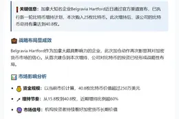 Belgravia增持25枚比特币 总持仓40.8枚