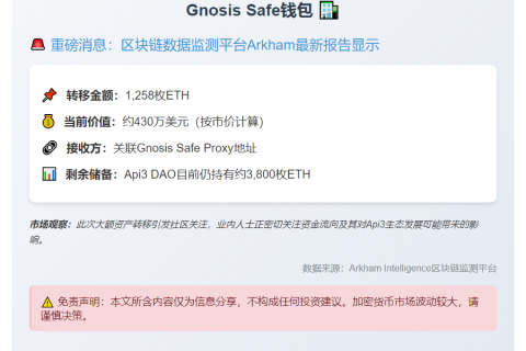 API3 DAO转移1258 ETH至Gnosis Safe代理地址