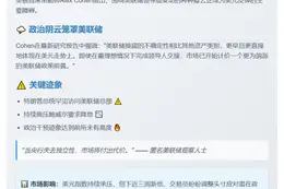 美银警示美联储独立性危机施压美元