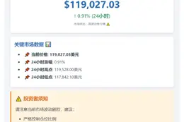 比特币突破11.9万美元