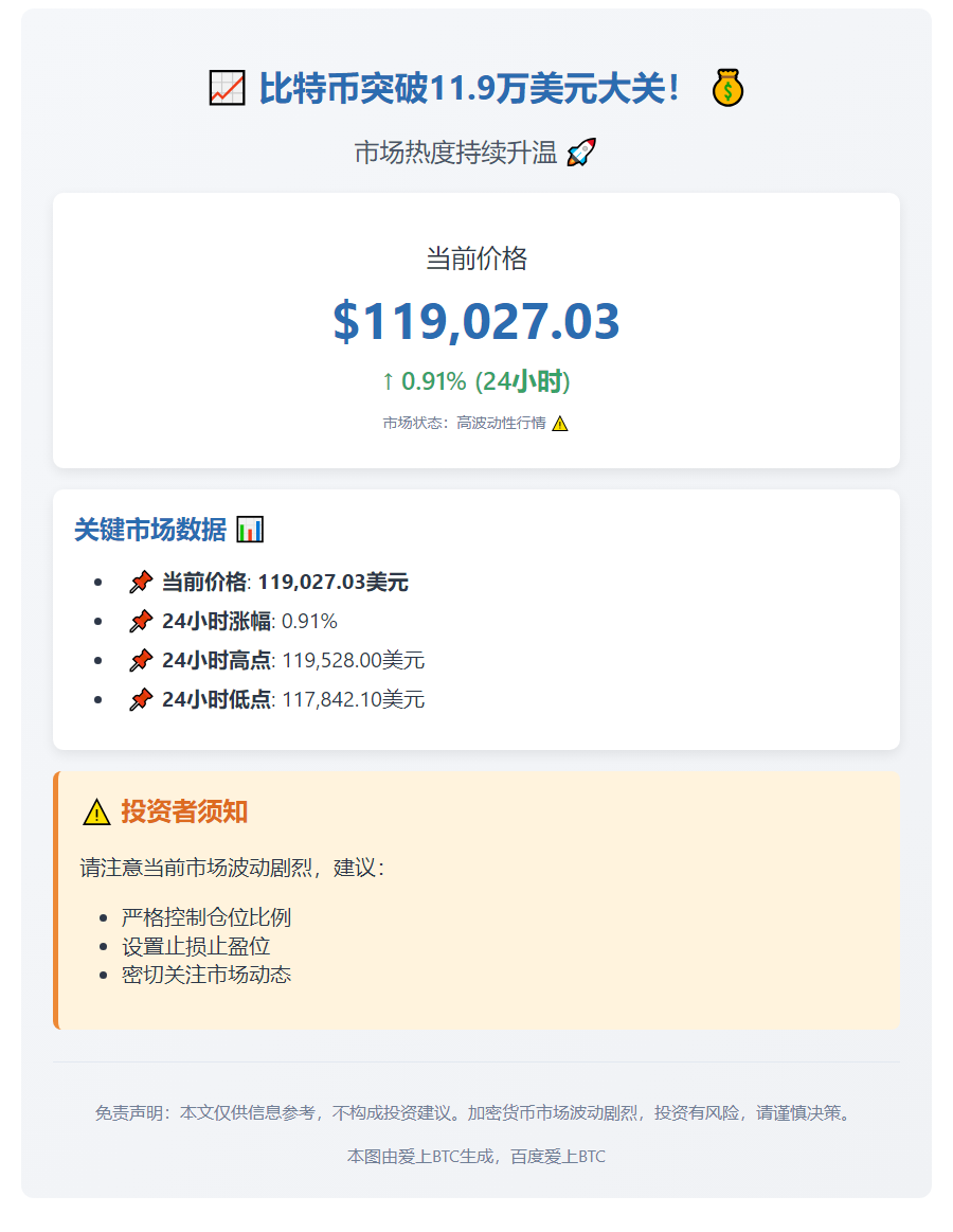 比特币突破11.9万美元