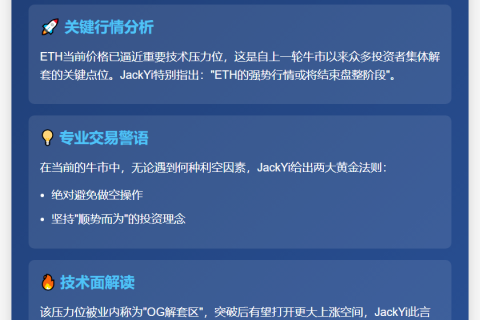 ETH强势终结震荡