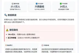 美国初请失业金人数创六周新低