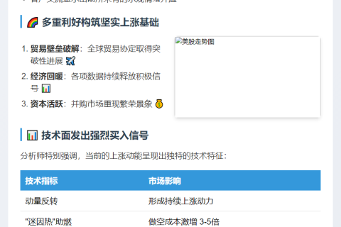 "摩根大通：美股依然看涨，泡沫难以压制飙升"