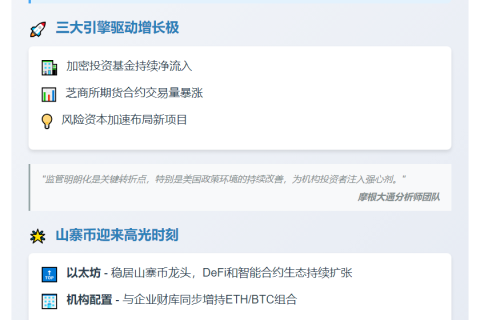 加密市场流入600亿美元，山寨币受青睐