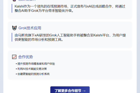 * [Kalshi](https://www.kalshi.com) 是一个在线预测市场，允许用户对各类事件结果进行押注并从中获利  

* 该公司已与 [xAI](https://x.ai) 合作，将 [Grok](https://grok.x.ai) 整合到平台中  

* Grok 由 xAI 研发，是一款人工智能助手，将协助用户分析市场趋势并做出预测  

* 该合作或为预测市场带来更智能的分析工具，提升用户体验和预测准确性