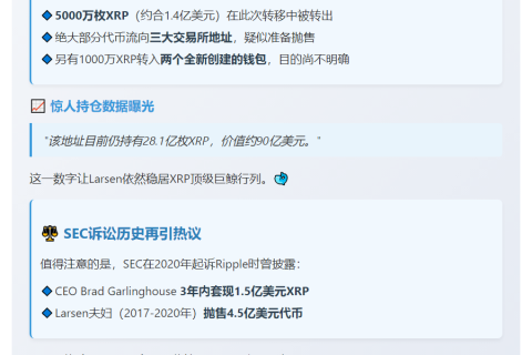 Ripple联创7日转出1.4亿XRP