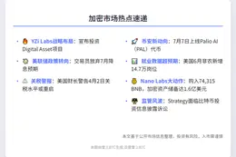 ```
23btc晚报 | 7月3日重要动态速览
```