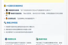 "特朗普鲍威尔激辩翻修费用"