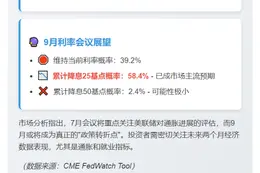 7月美联储利率不变概率95.9%