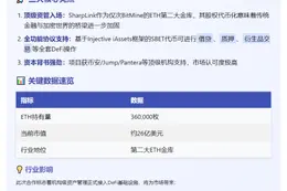 Injective代币化SharpLink股票SBET