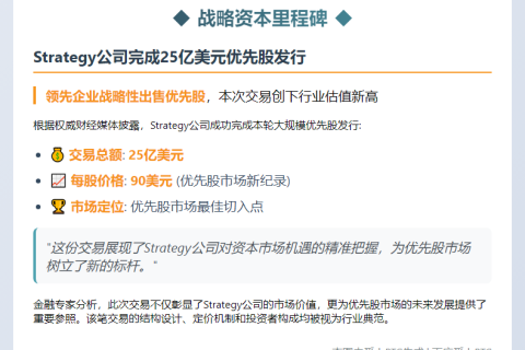 90美元每股售25亿美元STRC股