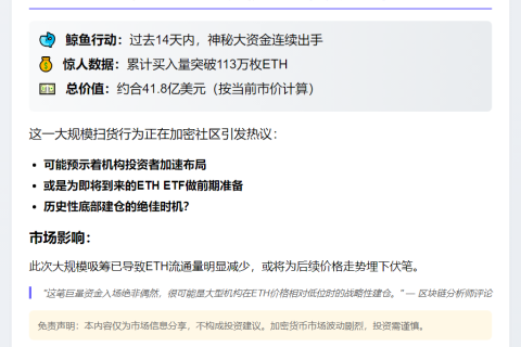 鲸鱼狂购113万枚ETH，耗资41.8亿