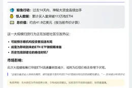 鲸鱼狂购113万枚ETH，耗资41.8亿