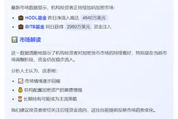 HODL流入4640万，BITB吸金2980万