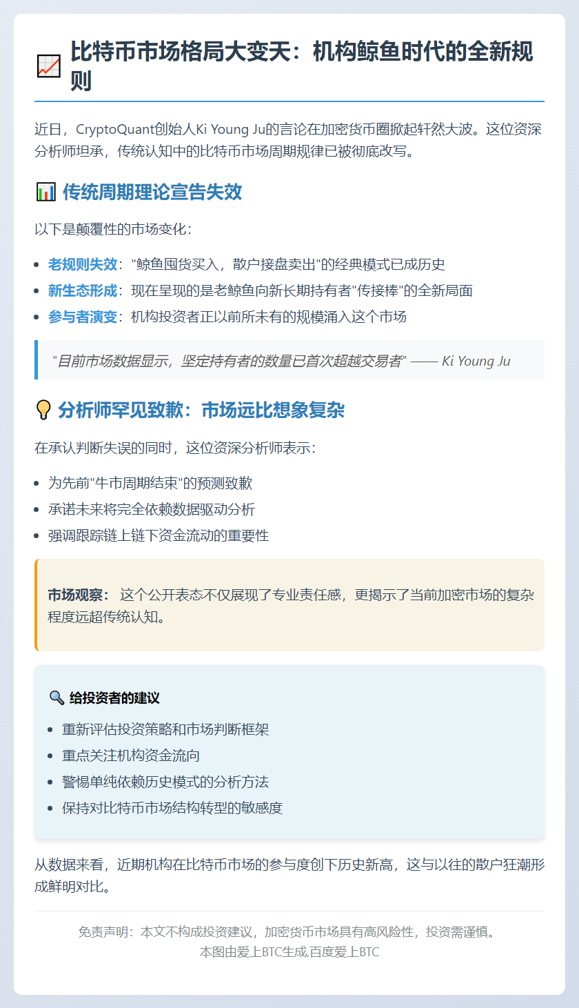 比特币周期理论失效