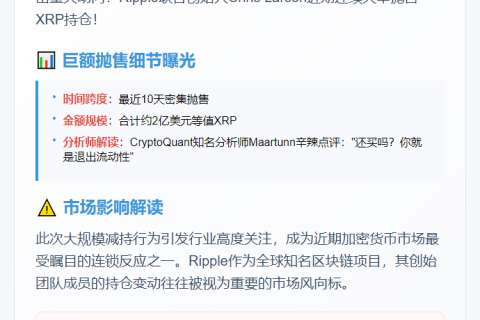 Ripple联创10天抛售2亿美元XRP