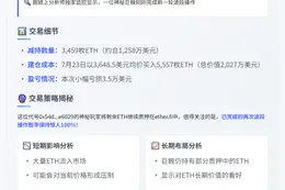 巨鲸减持3459枚ETH亏损3.5万刀