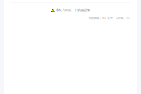 A股利好：数字货币板块走强