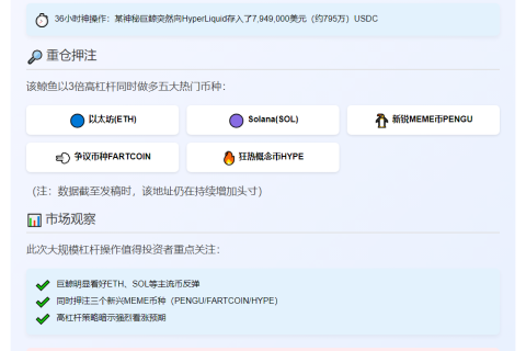 鲸鱼押注ETH、SOL、PENGU，三倍杠杆做多