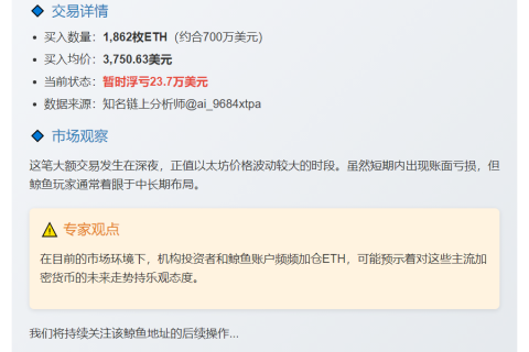 鲸鱼8小时狂扫1862枚ETH