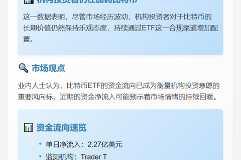 美国比特币ETF单日吸金2.27亿美元