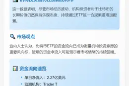 美国比特币ETF单日吸金2.27亿美元
