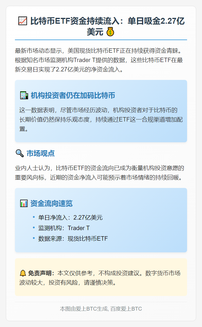 美国比特币ETF单日吸金2.27亿美元