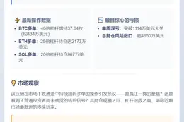 鲸鱼抄底BTC、ETH、SOL浮亏超千万